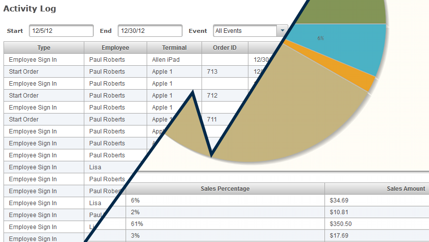 Point of Sale Reporting